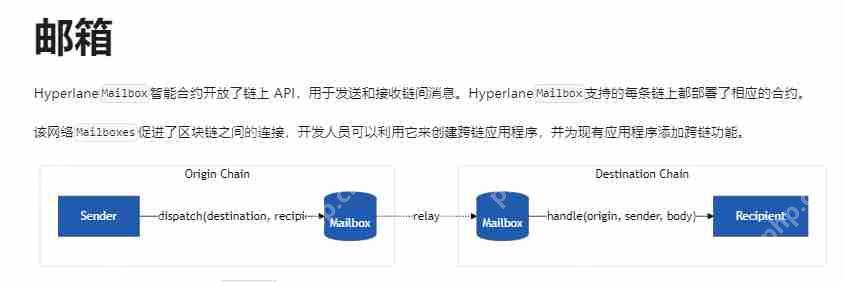  币安HODLer空投（HYPER）第15期上线：跨链通信协议Hyperlane的全景解析